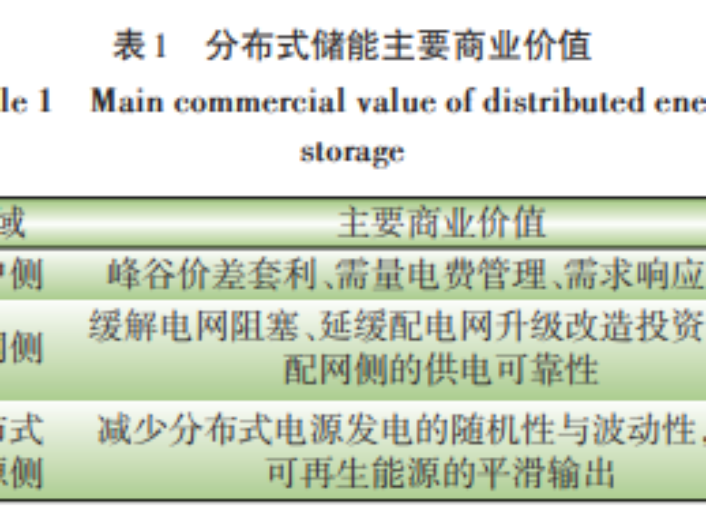 分布式储能商业模式分析：租赁模式、共享模式、虚拟电厂模式、社区储能模式